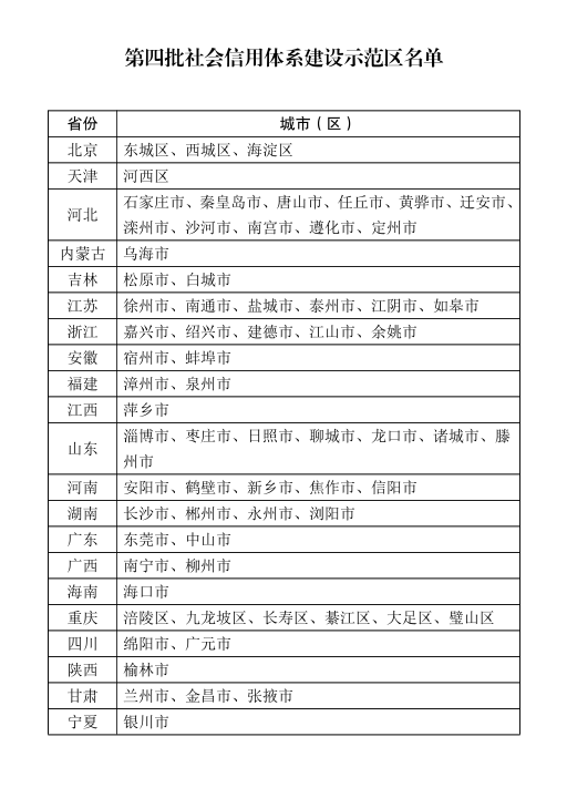 1691628591699070653.png 绗洓鎵圭ぞ浼氫俊鐢ㄤ綋绯诲缓璁剧ず鑼冨尯鍚嶅崟.png